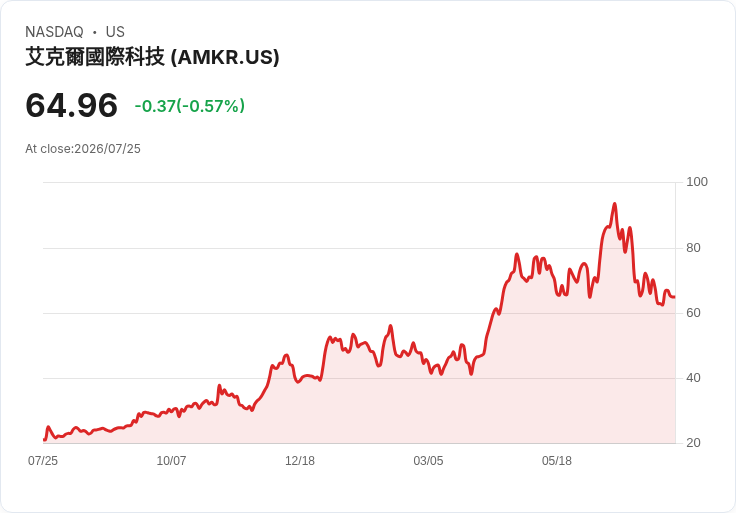 安可科技第二季財報即將揭曉！預期獲利大幅成長，投資人拭目以待
