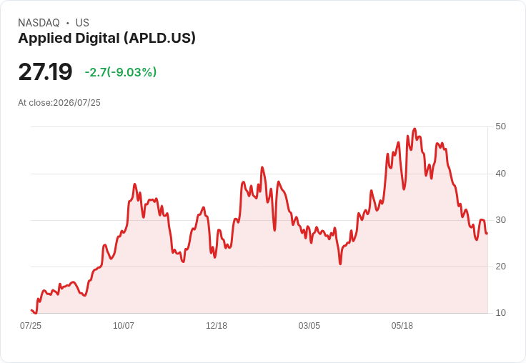 美股財報季來臨！AAPL、MSFT、AMZN等巨頭將揭曉關鍵資料，市場情緒何去何從？