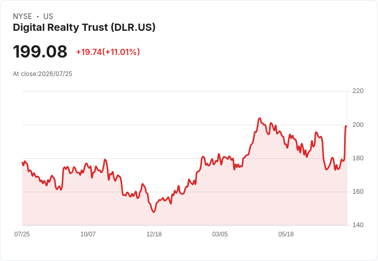 銅礦與資料中心的AI浪潮：Freeport-McMoRan與Digital Realty信心十足！