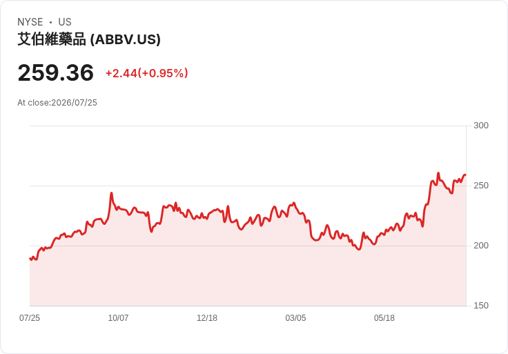 投資者必看!AbbVie與Johnson & Johnson,哪家股息王更值得購入?