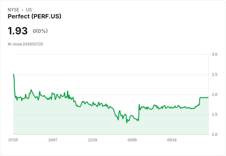 完美公司第二季財報出爐!GAAP每股盈餘僅0.01美元,收入失利再創低點