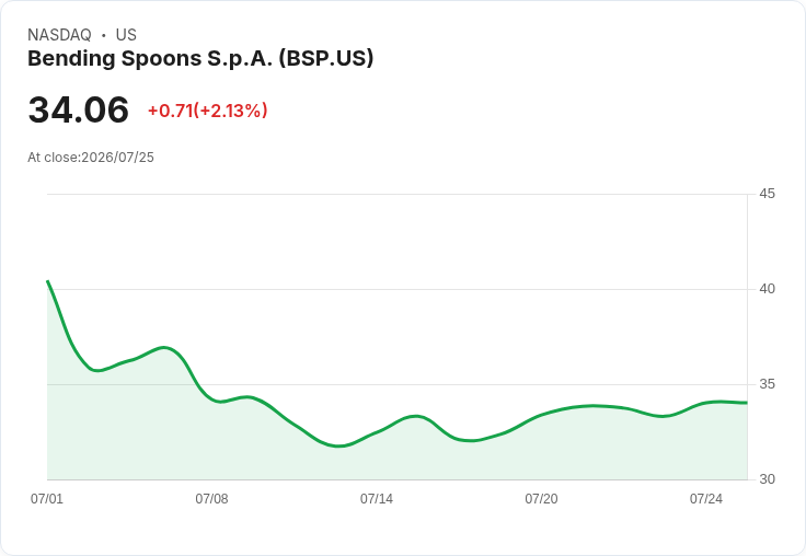 分析師對Bending Spoons IPO後評價分歧，股市表現引發熱議