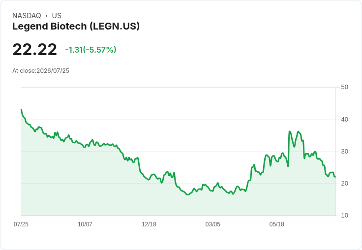 震撼!Legend Biotech CEO黃英辭職,尋找新領導者