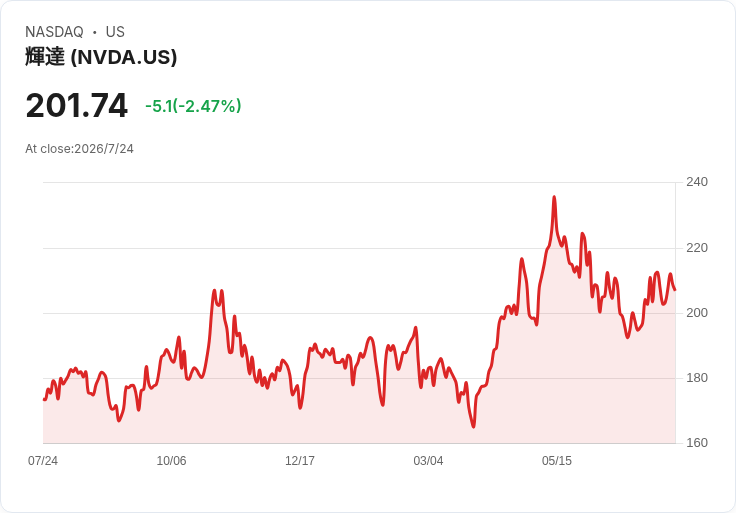 AI 狂潮變「單一賭局」：從軟體分化到能源連動，華爾街開始怕了 Nvidia？