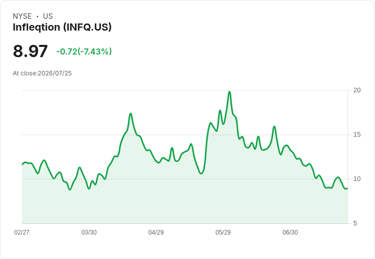 量子科技股Infleqtion:與Nvidia攜手,52週低點成買進良機!