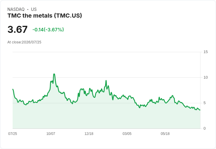 深海採礦的希望與挑戰:TMC The Metals Company 的真實面貌