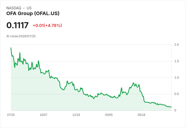 OFA集團宣佈進行1拆10的股票合併，將於2026年生效！