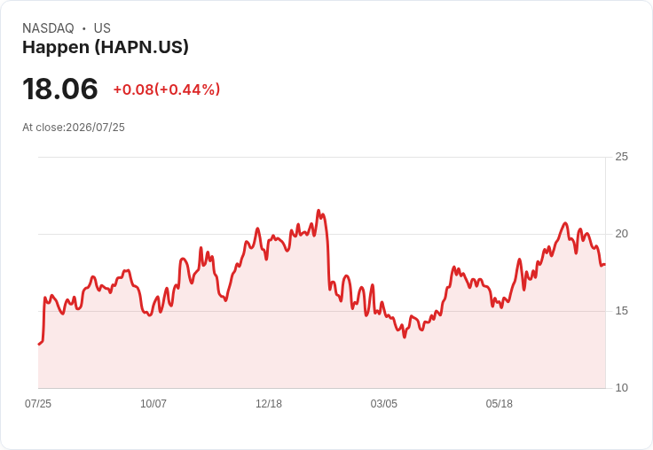 LendingClub Q2 2026 財報預測：市場期待強勁成長，EPS 預估達 $0.42！