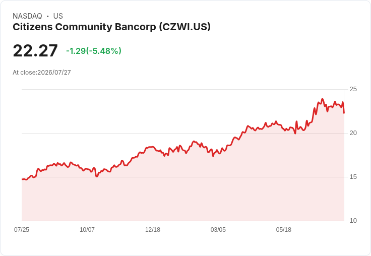 公民社群銀行宣佈每股$0.105的季度股息，穩定回報引市場關注
