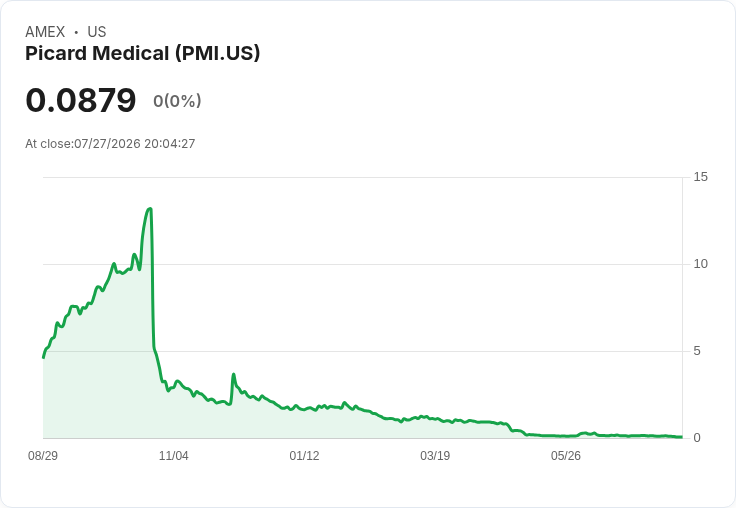皮卡德醫療成功重返紐約證交所合規行列,股東安心!
