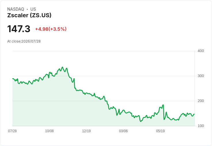 Zscaler攜手Schwarz Digits 打造歐洲主權雲安全平臺，迎戰AI驅動的網路威脅！