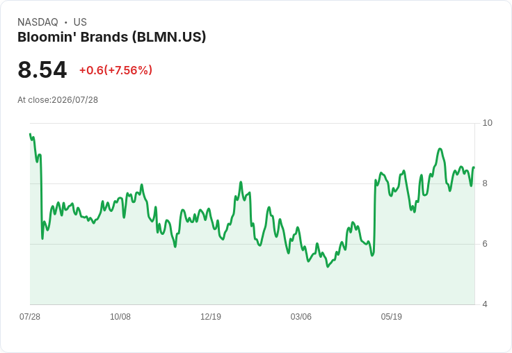 克拉克巴瑞餐廳CEO朱莉·馬西諾下臺，前Bloomin' Brands首席執行官大衛·迪諾接任！