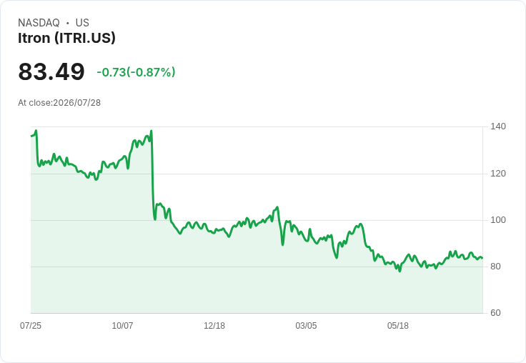 Itron第二季財報即將揭曉，預測大幅下滑引發市場關注！