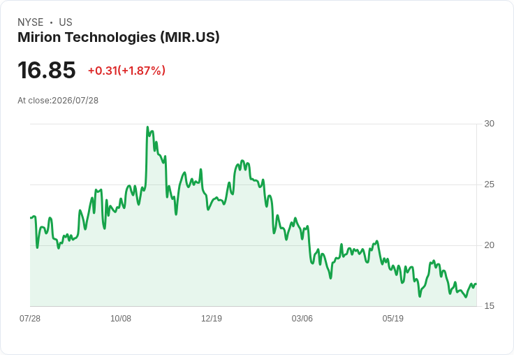 美國米瑞科技第二季財報即將揭曉，投資者翹首以待！