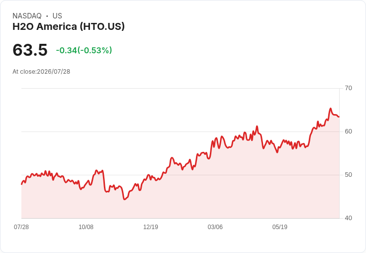 H2O 宣佈每股 $0.44 股利，穩健回報持續吸引投資者！
