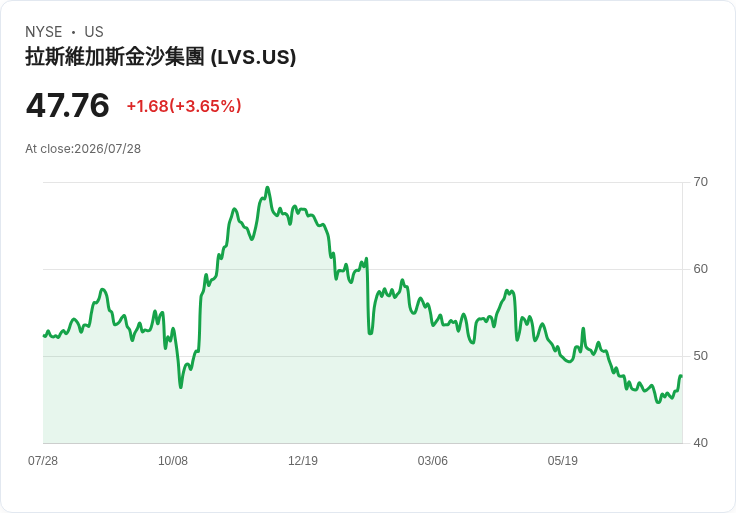 金沙中國力求在世界盃後回暖，賭場業迎來新機遇！