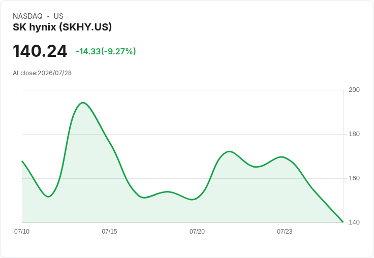SK hynix 首季財報前瞻：選擇權市場預示股價將大幅波動