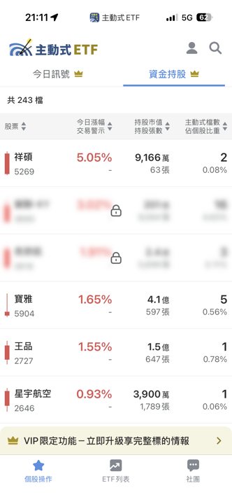07/28 主動式ETF共識｜大跌日狂掃貨，8家搶進近跌停股