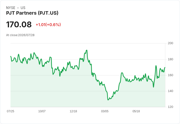 PJT Partners Q2 2026 財報前瞻：預期穩健成長，市場焦點集中！