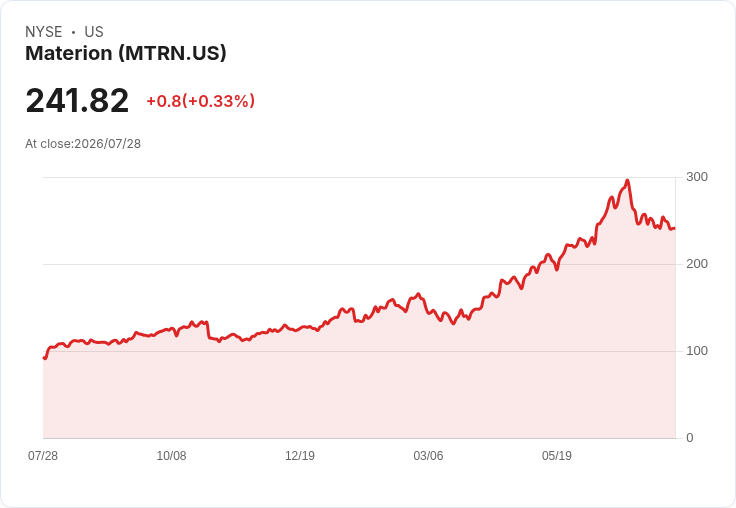 Materion公司宣佈每股$0.145股利，持續穩定回報投資者！