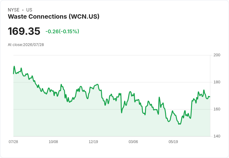 廢物處理巨頭Waste Connections發行C$700M高階票據，資金用途明朗！