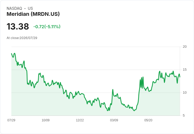 金色矩陣集團第二季財報出爐:每股盈餘超預期,營收略低於預期