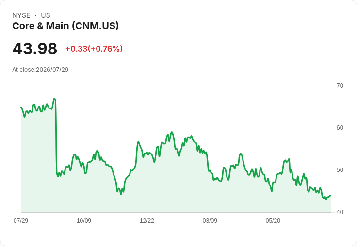 CNM股價暴跌20.9％！兩大理由值得關注，卻有一項需謹慎！