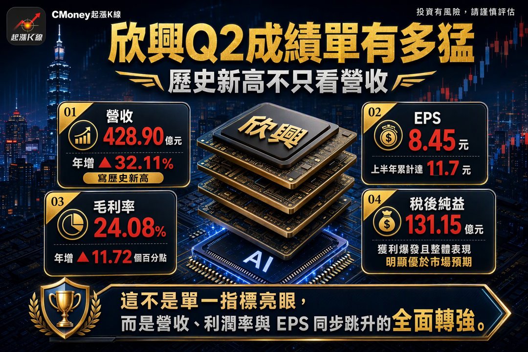 資訊圖表