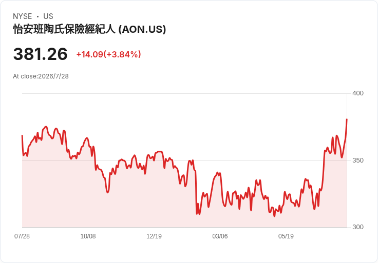 股息風暴與現金洪流：美企瘋派息回購拚穩市，高利率時代資金版圖洗牌中