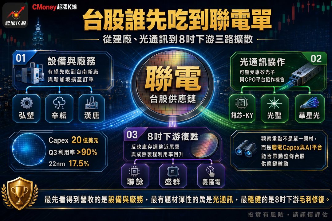 資訊圖表