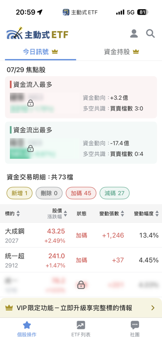 7/29 主動式ETF共識|大砍傳產轉進防禦與抄底AI