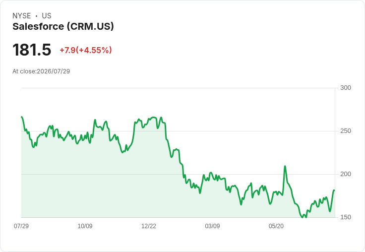 銷售軟體股票第一季亮點：ZoomInfo表現不佳，HubSpot卻逆勢成長！