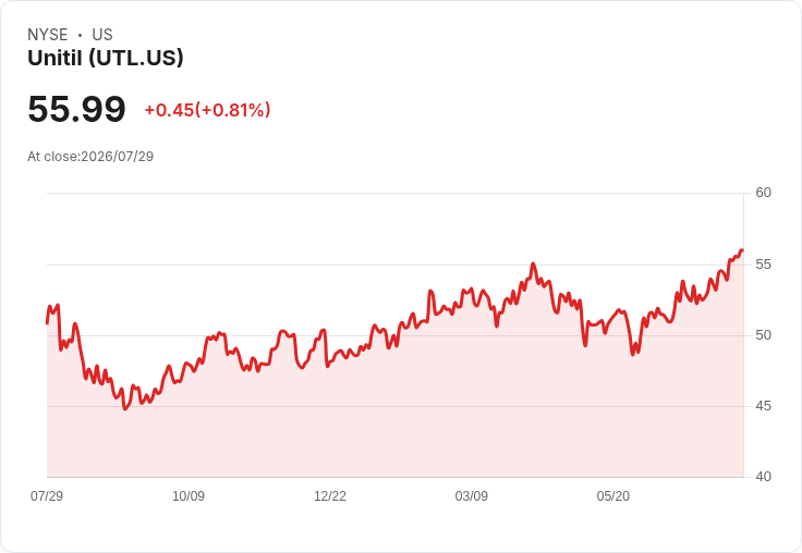 Unitil 宣佈每股 $0.475 季度股息，投資者可望穩定收益！