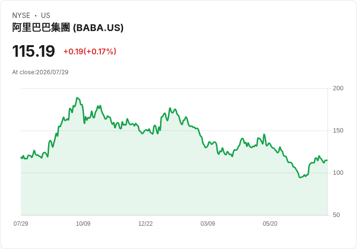 阿里巴巴馬雲支援的OceanBase尋求高達443億臺幣資金推動AI戰略！
