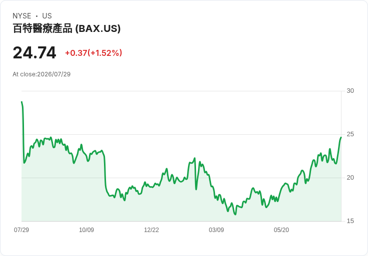 巴克斯特第二季財報即將揭曉，市場預期下滑引發關注！