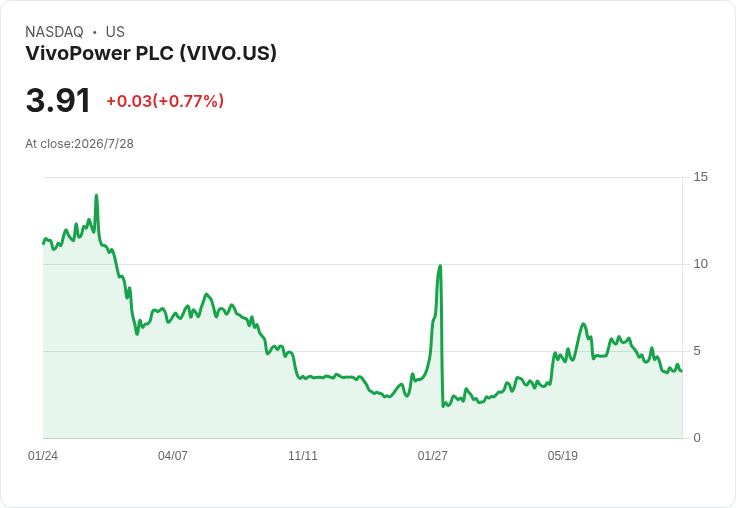 AI數據中心狂潮燒向電力與房市：從VivoPower到Fannie Mae，一場成本與風險的全面戰爭