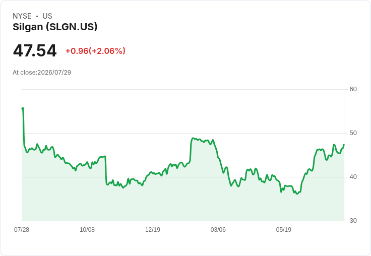 Silgan Holdings Q2 2026 營收預測出爐！市場期待成長驅動力