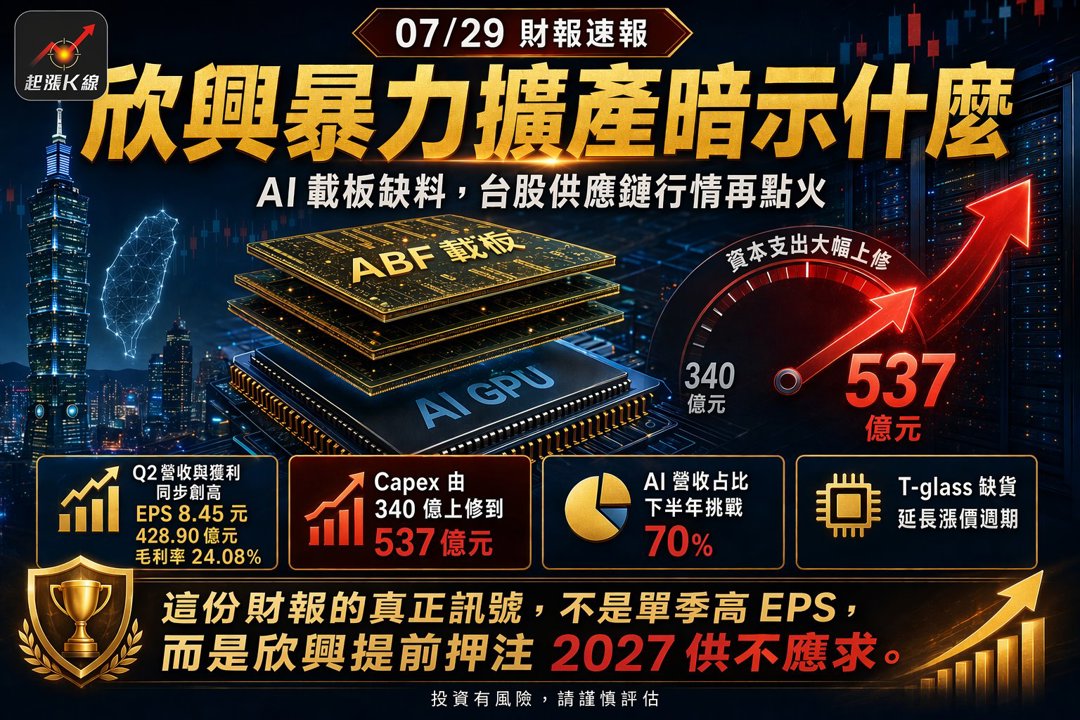 封面圖