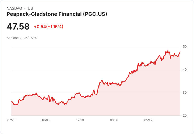 Peapack-Gladstone 財務公司 Q2 2026 表現亮眼，目標 ROA 達 1％、ROE 10％！