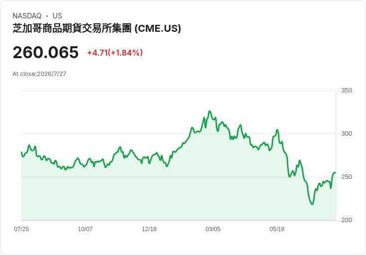 預測市場大戰升溫！44州總檢察長槓上CFTC　體育合約監管恐鬧上最高法院
