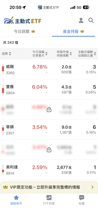 7/29 主動式ETF共識|大砍傳產轉進防禦與抄底AI