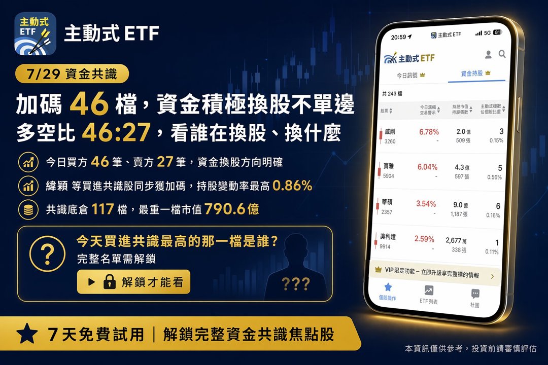 7/29 主動式ETF共識|大砍傳產轉進防禦與抄底AI