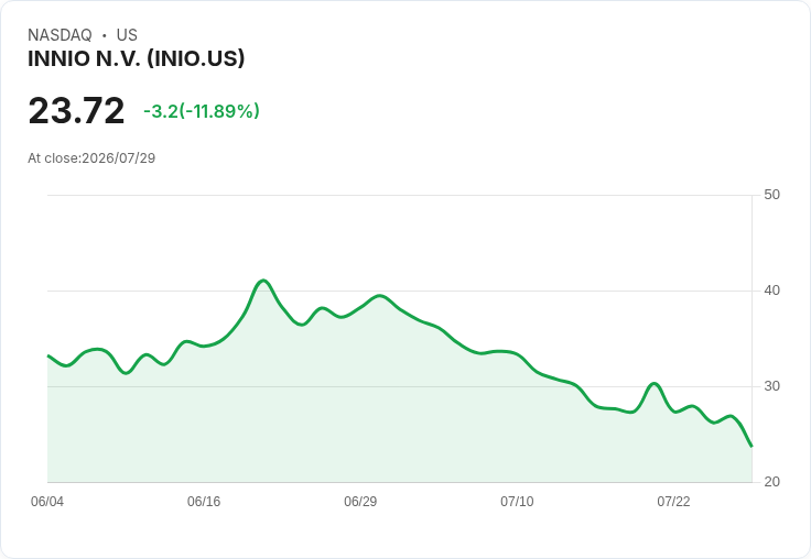 Innio N.V. 預測2026年調整後EBITDA將達7.2億至7.4億美元，擴產計劃助力訂單轉化