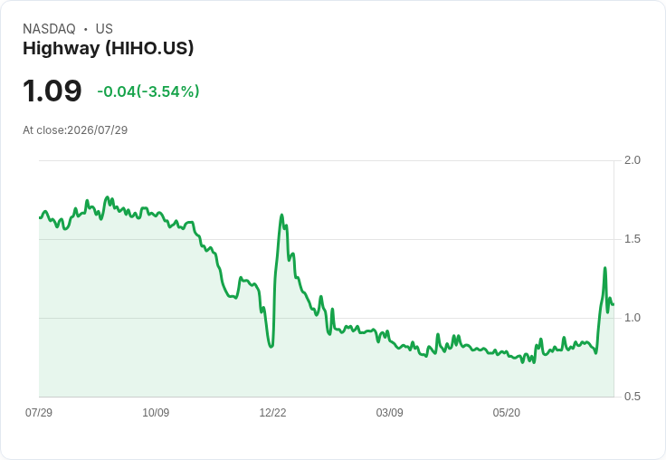 高速控股宣佈每股派息0.05美元,投資者喜訊傳來!