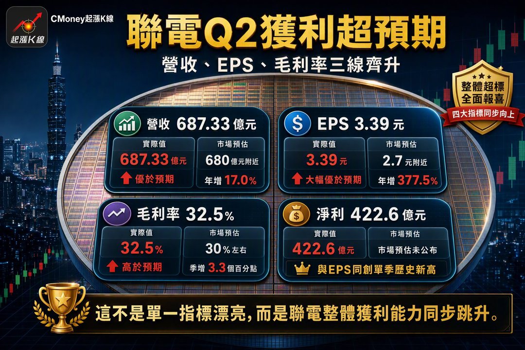 資訊圖表