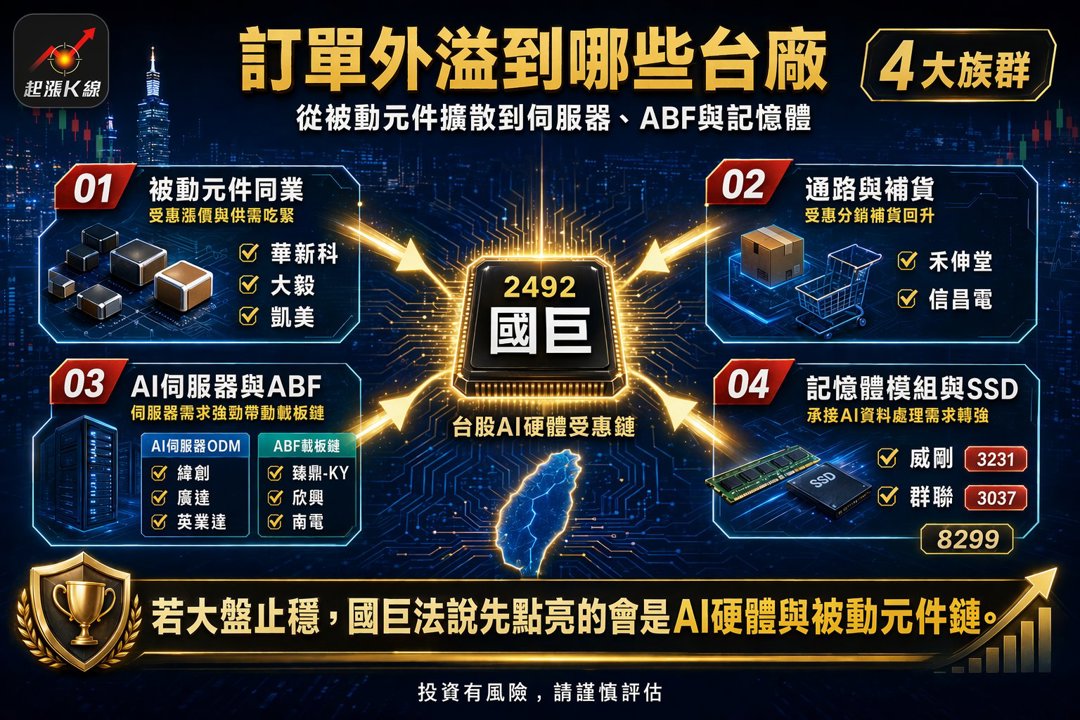 資訊圖表