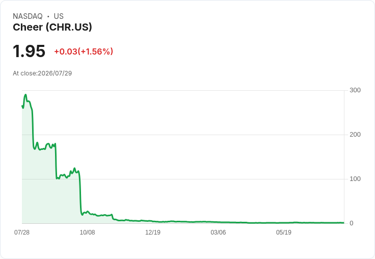 喜悅控股上半年業績報告：淨利激增92％！資產回報率達1.74％