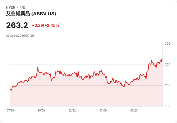 AbbVie獲歐盟批准Rinvoq成為首個系統性治療非分段型白癜風的藥物！