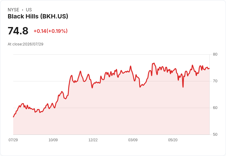 黑山公司宣佈每股$0.703的季度股息，持續回饋投資者！