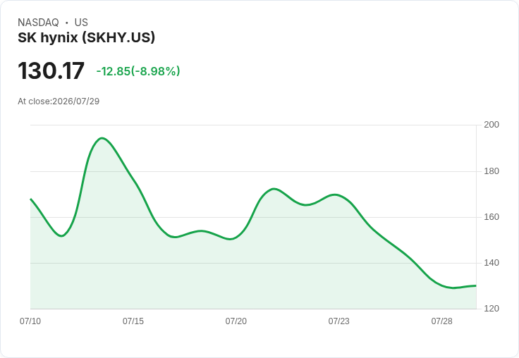 SK hynix Q2 營收未達預期，雖然 DRAM 和 NAND 價格大幅上漲